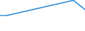 KN 85044096 /Exporte /Einheit = Preise (Euro/Tonne) /Partnerland: Tansania /Meldeland: Europäische Union /85044096:Wechselrichter mit Einer Leistung von <= 7,5 Kva, Statische (Ausg. fr Zivile Luftfahrzeuge der Unterpos. 8504.40.10 Sowie von der mit Telekommunikationsger„ten, Automatischen Datenverarbeitungsmaschinen und Ihren Einheiten Verwendeten Art)