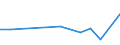 KN 85044097 /Exporte /Einheit = Preise (Euro/Tonne) /Partnerland: Ehem.jug.rep.mazed /Meldeland: Europäische Union /85044097:Wechselrichter mit Einer Leistung von > 7,5 Kva, Statisch (Ausg. fr Zivile Luftfahrzeuge der Unterpos. 8504.40.10 Sowie von der mit Telekommunikationsger„ten, Automatischen Datenverarbeitungsmaschinen und Ihren Einheiten Verwendeten Art)