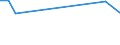 KN 85044097 /Exporte /Einheit = Preise (Euro/Tonne) /Partnerland: Uganda /Meldeland: Europäische Union /85044097:Wechselrichter mit Einer Leistung von > 7,5 Kva, Statisch (Ausg. fr Zivile Luftfahrzeuge der Unterpos. 8504.40.10 Sowie von der mit Telekommunikationsger„ten, Automatischen Datenverarbeitungsmaschinen und Ihren Einheiten Verwendeten Art)