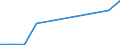 KN 85044099 /Exporte /Einheit = Preise (Euro/Tonne) /Partnerland: Belgien/Luxemburg /Meldeland: Europäische Union /85044099:Stromrichter, Statisch (Ausg. fr Zivile Luftfahrzeuge der Unterpos. 8504.40.10, von der mit Telekommunikationsger„ten, Automatischen Datenverarbeitungsmaschinen und Ihren Einheiten Verwendeten art Sowie Akkumulatorenladeger„te, Mehrkristall-halbleiter-gleichrichter und Andere Gleichrichter und Wechselrichter)