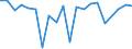 KN 85044099 /Exporte /Einheit = Preise (Euro/Tonne) /Partnerland: San Marino /Meldeland: Europäische Union /85044099:Stromrichter, Statisch (Ausg. fr Zivile Luftfahrzeuge der Unterpos. 8504.40.10, von der mit Telekommunikationsger„ten, Automatischen Datenverarbeitungsmaschinen und Ihren Einheiten Verwendeten art Sowie Akkumulatorenladeger„te, Mehrkristall-halbleiter-gleichrichter und Andere Gleichrichter und Wechselrichter)