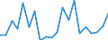 KN 85044099 /Exporte /Einheit = Preise (Euro/Tonne) /Partnerland: Russland /Meldeland: Europäische Union /85044099:Stromrichter, Statisch (Ausg. fr Zivile Luftfahrzeuge der Unterpos. 8504.40.10, von der mit Telekommunikationsger„ten, Automatischen Datenverarbeitungsmaschinen und Ihren Einheiten Verwendeten art Sowie Akkumulatorenladeger„te, Mehrkristall-halbleiter-gleichrichter und Andere Gleichrichter und Wechselrichter)