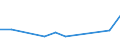 KN 85044099 /Exporte /Einheit = Preise (Euro/Tonne) /Partnerland: Kirgistan /Meldeland: Europäische Union /85044099:Stromrichter, Statisch (Ausg. fr Zivile Luftfahrzeuge der Unterpos. 8504.40.10, von der mit Telekommunikationsger„ten, Automatischen Datenverarbeitungsmaschinen und Ihren Einheiten Verwendeten art Sowie Akkumulatorenladeger„te, Mehrkristall-halbleiter-gleichrichter und Andere Gleichrichter und Wechselrichter)