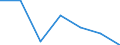 KN 85044099 /Exporte /Einheit = Preise (Euro/Tonne) /Partnerland: Serbien /Meldeland: Europäische Union /85044099:Stromrichter, Statisch (Ausg. fr Zivile Luftfahrzeuge der Unterpos. 8504.40.10, von der mit Telekommunikationsger„ten, Automatischen Datenverarbeitungsmaschinen und Ihren Einheiten Verwendeten art Sowie Akkumulatorenladeger„te, Mehrkristall-halbleiter-gleichrichter und Andere Gleichrichter und Wechselrichter)