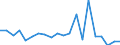 KN 85044099 /Exporte /Einheit = Preise (Euro/Tonne) /Partnerland: Tunesien /Meldeland: Europäische Union /85044099:Stromrichter, Statisch (Ausg. fr Zivile Luftfahrzeuge der Unterpos. 8504.40.10, von der mit Telekommunikationsger„ten, Automatischen Datenverarbeitungsmaschinen und Ihren Einheiten Verwendeten art Sowie Akkumulatorenladeger„te, Mehrkristall-halbleiter-gleichrichter und Andere Gleichrichter und Wechselrichter)