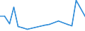 KN 85044099 /Exporte /Einheit = Preise (Euro/Tonne) /Partnerland: Ghana /Meldeland: Europäische Union /85044099:Stromrichter, Statisch (Ausg. fr Zivile Luftfahrzeuge der Unterpos. 8504.40.10, von der mit Telekommunikationsger„ten, Automatischen Datenverarbeitungsmaschinen und Ihren Einheiten Verwendeten art Sowie Akkumulatorenladeger„te, Mehrkristall-halbleiter-gleichrichter und Andere Gleichrichter und Wechselrichter)