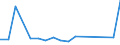 KN 85044099 /Exporte /Einheit = Preise (Euro/Tonne) /Partnerland: Kongo /Meldeland: Europäische Union /85044099:Stromrichter, Statisch (Ausg. fr Zivile Luftfahrzeuge der Unterpos. 8504.40.10, von der mit Telekommunikationsger„ten, Automatischen Datenverarbeitungsmaschinen und Ihren Einheiten Verwendeten art Sowie Akkumulatorenladeger„te, Mehrkristall-halbleiter-gleichrichter und Andere Gleichrichter und Wechselrichter)