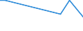 KN 85044099 /Exporte /Einheit = Preise (Euro/Tonne) /Partnerland: Ruanda /Meldeland: Europäische Union /85044099:Stromrichter, Statisch (Ausg. fr Zivile Luftfahrzeuge der Unterpos. 8504.40.10, von der mit Telekommunikationsger„ten, Automatischen Datenverarbeitungsmaschinen und Ihren Einheiten Verwendeten art Sowie Akkumulatorenladeger„te, Mehrkristall-halbleiter-gleichrichter und Andere Gleichrichter und Wechselrichter)