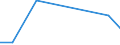 KN 85044099 /Exporte /Einheit = Preise (Euro/Tonne) /Partnerland: Burundi /Meldeland: Europäische Union /85044099:Stromrichter, Statisch (Ausg. fr Zivile Luftfahrzeuge der Unterpos. 8504.40.10, von der mit Telekommunikationsger„ten, Automatischen Datenverarbeitungsmaschinen und Ihren Einheiten Verwendeten art Sowie Akkumulatorenladeger„te, Mehrkristall-halbleiter-gleichrichter und Andere Gleichrichter und Wechselrichter)