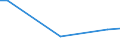 KN 85044099 /Exporte /Einheit = Preise (Euro/Tonne) /Partnerland: Aethiopien /Meldeland: Europäische Union /85044099:Stromrichter, Statisch (Ausg. fr Zivile Luftfahrzeuge der Unterpos. 8504.40.10, von der mit Telekommunikationsger„ten, Automatischen Datenverarbeitungsmaschinen und Ihren Einheiten Verwendeten art Sowie Akkumulatorenladeger„te, Mehrkristall-halbleiter-gleichrichter und Andere Gleichrichter und Wechselrichter)