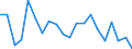 KN 85045030 /Exporte /Einheit = Preise (Euro/Tonne) /Partnerland: Deutschland /Meldeland: Europäische Union /85045030:Drosselspulen und Andere Selbstinduktionsspulen, von der mit Telekommunikationsger„ten und fr Stromversorgungseinheiten fr Automatische Datenverarbeitungsmaschinen und Ihren Einheiten Verwendeten art (Ausg. fr Zivile Luftfahrzeuge der Unterpos. 8504.50.10 Sowie Vorschaltdrosselspulen fr Entladungslampen)