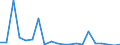 KN 85045030 /Exporte /Einheit = Preise (Euro/Tonne) /Partnerland: Italien /Meldeland: Europäische Union /85045030:Drosselspulen und Andere Selbstinduktionsspulen, von der mit Telekommunikationsger„ten und fr Stromversorgungseinheiten fr Automatische Datenverarbeitungsmaschinen und Ihren Einheiten Verwendeten art (Ausg. fr Zivile Luftfahrzeuge der Unterpos. 8504.50.10 Sowie Vorschaltdrosselspulen fr Entladungslampen)