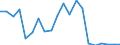 KN 85045030 /Exporte /Einheit = Preise (Euro/Tonne) /Partnerland: Irland /Meldeland: Europäische Union /85045030:Drosselspulen und Andere Selbstinduktionsspulen, von der mit Telekommunikationsger„ten und fr Stromversorgungseinheiten fr Automatische Datenverarbeitungsmaschinen und Ihren Einheiten Verwendeten art (Ausg. fr Zivile Luftfahrzeuge der Unterpos. 8504.50.10 Sowie Vorschaltdrosselspulen fr Entladungslampen)