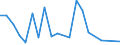 KN 85045030 /Exporte /Einheit = Preise (Euro/Tonne) /Partnerland: Griechenland /Meldeland: Europäische Union /85045030:Drosselspulen und Andere Selbstinduktionsspulen, von der mit Telekommunikationsger„ten und fr Stromversorgungseinheiten fr Automatische Datenverarbeitungsmaschinen und Ihren Einheiten Verwendeten art (Ausg. fr Zivile Luftfahrzeuge der Unterpos. 8504.50.10 Sowie Vorschaltdrosselspulen fr Entladungslampen)