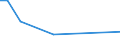 KN 85045030 /Exporte /Einheit = Preise (Euro/Tonne) /Partnerland: Luxemburg /Meldeland: Europäische Union /85045030:Drosselspulen und Andere Selbstinduktionsspulen, von der mit Telekommunikationsger„ten und fr Stromversorgungseinheiten fr Automatische Datenverarbeitungsmaschinen und Ihren Einheiten Verwendeten art (Ausg. fr Zivile Luftfahrzeuge der Unterpos. 8504.50.10 Sowie Vorschaltdrosselspulen fr Entladungslampen)