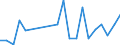 KN 85045030 /Exporte /Einheit = Preise (Euro/Tonne) /Partnerland: Norwegen /Meldeland: Europäische Union /85045030:Drosselspulen und Andere Selbstinduktionsspulen, von der mit Telekommunikationsger„ten und fr Stromversorgungseinheiten fr Automatische Datenverarbeitungsmaschinen und Ihren Einheiten Verwendeten art (Ausg. fr Zivile Luftfahrzeuge der Unterpos. 8504.50.10 Sowie Vorschaltdrosselspulen fr Entladungslampen)