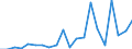 KN 85045030 /Exporte /Einheit = Preise (Euro/Tonne) /Partnerland: Schweden /Meldeland: Europäische Union /85045030:Drosselspulen und Andere Selbstinduktionsspulen, von der mit Telekommunikationsger„ten und fr Stromversorgungseinheiten fr Automatische Datenverarbeitungsmaschinen und Ihren Einheiten Verwendeten art (Ausg. fr Zivile Luftfahrzeuge der Unterpos. 8504.50.10 Sowie Vorschaltdrosselspulen fr Entladungslampen)