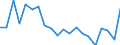 KN 85045030 /Exporte /Einheit = Preise (Euro/Tonne) /Partnerland: Finnland /Meldeland: Europäische Union /85045030:Drosselspulen und Andere Selbstinduktionsspulen, von der mit Telekommunikationsger„ten und fr Stromversorgungseinheiten fr Automatische Datenverarbeitungsmaschinen und Ihren Einheiten Verwendeten art (Ausg. fr Zivile Luftfahrzeuge der Unterpos. 8504.50.10 Sowie Vorschaltdrosselspulen fr Entladungslampen)