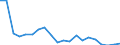 KN 85045030 /Exporte /Einheit = Preise (Euro/Tonne) /Partnerland: Oesterreich /Meldeland: Europäische Union /85045030:Drosselspulen und Andere Selbstinduktionsspulen, von der mit Telekommunikationsger„ten und fr Stromversorgungseinheiten fr Automatische Datenverarbeitungsmaschinen und Ihren Einheiten Verwendeten art (Ausg. fr Zivile Luftfahrzeuge der Unterpos. 8504.50.10 Sowie Vorschaltdrosselspulen fr Entladungslampen)