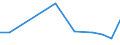 KN 85045030 /Exporte /Einheit = Preise (Euro/Tonne) /Partnerland: Malta /Meldeland: Europäische Union /85045030:Drosselspulen und Andere Selbstinduktionsspulen, von der mit Telekommunikationsger„ten und fr Stromversorgungseinheiten fr Automatische Datenverarbeitungsmaschinen und Ihren Einheiten Verwendeten art (Ausg. fr Zivile Luftfahrzeuge der Unterpos. 8504.50.10 Sowie Vorschaltdrosselspulen fr Entladungslampen)