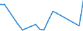 KN 85045030 /Exporte /Einheit = Preise (Euro/Tonne) /Partnerland: Tuerkei /Meldeland: Europäische Union /85045030:Drosselspulen und Andere Selbstinduktionsspulen, von der mit Telekommunikationsger„ten und fr Stromversorgungseinheiten fr Automatische Datenverarbeitungsmaschinen und Ihren Einheiten Verwendeten art (Ausg. fr Zivile Luftfahrzeuge der Unterpos. 8504.50.10 Sowie Vorschaltdrosselspulen fr Entladungslampen)