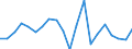 KN 85045030 /Exporte /Einheit = Preise (Euro/Tonne) /Partnerland: Estland /Meldeland: Europäische Union /85045030:Drosselspulen und Andere Selbstinduktionsspulen, von der mit Telekommunikationsger„ten und fr Stromversorgungseinheiten fr Automatische Datenverarbeitungsmaschinen und Ihren Einheiten Verwendeten art (Ausg. fr Zivile Luftfahrzeuge der Unterpos. 8504.50.10 Sowie Vorschaltdrosselspulen fr Entladungslampen)