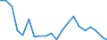 KN 85045030 /Exporte /Einheit = Preise (Euro/Tonne) /Partnerland: Tschechien /Meldeland: Europäische Union /85045030:Drosselspulen und Andere Selbstinduktionsspulen, von der mit Telekommunikationsger„ten und fr Stromversorgungseinheiten fr Automatische Datenverarbeitungsmaschinen und Ihren Einheiten Verwendeten art (Ausg. fr Zivile Luftfahrzeuge der Unterpos. 8504.50.10 Sowie Vorschaltdrosselspulen fr Entladungslampen)