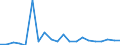 KN 85045030 /Exporte /Einheit = Preise (Euro/Tonne) /Partnerland: Slowakei /Meldeland: Europäische Union /85045030:Drosselspulen und Andere Selbstinduktionsspulen, von der mit Telekommunikationsger„ten und fr Stromversorgungseinheiten fr Automatische Datenverarbeitungsmaschinen und Ihren Einheiten Verwendeten art (Ausg. fr Zivile Luftfahrzeuge der Unterpos. 8504.50.10 Sowie Vorschaltdrosselspulen fr Entladungslampen)