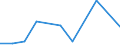 KN 85045030 /Exporte /Einheit = Preise (Euro/Tonne) /Partnerland: Bulgarien /Meldeland: Europäische Union /85045030:Drosselspulen und Andere Selbstinduktionsspulen, von der mit Telekommunikationsger„ten und fr Stromversorgungseinheiten fr Automatische Datenverarbeitungsmaschinen und Ihren Einheiten Verwendeten art (Ausg. fr Zivile Luftfahrzeuge der Unterpos. 8504.50.10 Sowie Vorschaltdrosselspulen fr Entladungslampen)