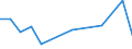 KN 85045030 /Exporte /Einheit = Preise (Euro/Tonne) /Partnerland: Ukraine /Meldeland: Europäische Union /85045030:Drosselspulen und Andere Selbstinduktionsspulen, von der mit Telekommunikationsger„ten und fr Stromversorgungseinheiten fr Automatische Datenverarbeitungsmaschinen und Ihren Einheiten Verwendeten art (Ausg. fr Zivile Luftfahrzeuge der Unterpos. 8504.50.10 Sowie Vorschaltdrosselspulen fr Entladungslampen)