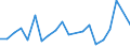 KN 85045030 /Exporte /Einheit = Preise (Euro/Tonne) /Partnerland: Russland /Meldeland: Europäische Union /85045030:Drosselspulen und Andere Selbstinduktionsspulen, von der mit Telekommunikationsger„ten und fr Stromversorgungseinheiten fr Automatische Datenverarbeitungsmaschinen und Ihren Einheiten Verwendeten art (Ausg. fr Zivile Luftfahrzeuge der Unterpos. 8504.50.10 Sowie Vorschaltdrosselspulen fr Entladungslampen)