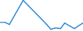 KN 85045030 /Exporte /Einheit = Preise (Euro/Tonne) /Partnerland: Slowenien /Meldeland: Europäische Union /85045030:Drosselspulen und Andere Selbstinduktionsspulen, von der mit Telekommunikationsger„ten und fr Stromversorgungseinheiten fr Automatische Datenverarbeitungsmaschinen und Ihren Einheiten Verwendeten art (Ausg. fr Zivile Luftfahrzeuge der Unterpos. 8504.50.10 Sowie Vorschaltdrosselspulen fr Entladungslampen)