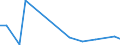 KN 85045030 /Exporte /Einheit = Preise (Euro/Tonne) /Partnerland: Tunesien /Meldeland: Europäische Union /85045030:Drosselspulen und Andere Selbstinduktionsspulen, von der mit Telekommunikationsger„ten und fr Stromversorgungseinheiten fr Automatische Datenverarbeitungsmaschinen und Ihren Einheiten Verwendeten art (Ausg. fr Zivile Luftfahrzeuge der Unterpos. 8504.50.10 Sowie Vorschaltdrosselspulen fr Entladungslampen)