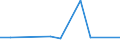 KN 85045030 /Exporte /Einheit = Preise (Euro/Tonne) /Partnerland: Nigeria /Meldeland: Europäische Union /85045030:Drosselspulen und Andere Selbstinduktionsspulen, von der mit Telekommunikationsger„ten und fr Stromversorgungseinheiten fr Automatische Datenverarbeitungsmaschinen und Ihren Einheiten Verwendeten art (Ausg. fr Zivile Luftfahrzeuge der Unterpos. 8504.50.10 Sowie Vorschaltdrosselspulen fr Entladungslampen)