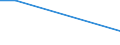 KN 85045030 /Exporte /Einheit = Preise (Euro/Tonne) /Partnerland: Angola /Meldeland: Europäische Union /85045030:Drosselspulen und Andere Selbstinduktionsspulen, von der mit Telekommunikationsger„ten und fr Stromversorgungseinheiten fr Automatische Datenverarbeitungsmaschinen und Ihren Einheiten Verwendeten art (Ausg. fr Zivile Luftfahrzeuge der Unterpos. 8504.50.10 Sowie Vorschaltdrosselspulen fr Entladungslampen)