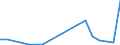 KN 85045030 /Exporte /Einheit = Preise (Euro/Tonne) /Partnerland: Brasilien /Meldeland: Europäische Union /85045030:Drosselspulen und Andere Selbstinduktionsspulen, von der mit Telekommunikationsger„ten und fr Stromversorgungseinheiten fr Automatische Datenverarbeitungsmaschinen und Ihren Einheiten Verwendeten art (Ausg. fr Zivile Luftfahrzeuge der Unterpos. 8504.50.10 Sowie Vorschaltdrosselspulen fr Entladungslampen)