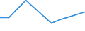 KN 85045030 /Exporte /Einheit = Preise (Euro/Tonne) /Partnerland: Iran /Meldeland: Europäische Union /85045030:Drosselspulen und Andere Selbstinduktionsspulen, von der mit Telekommunikationsger„ten und fr Stromversorgungseinheiten fr Automatische Datenverarbeitungsmaschinen und Ihren Einheiten Verwendeten art (Ausg. fr Zivile Luftfahrzeuge der Unterpos. 8504.50.10 Sowie Vorschaltdrosselspulen fr Entladungslampen)