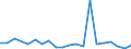 KN 85045030 /Exporte /Einheit = Preise (Euro/Tonne) /Partnerland: Israel /Meldeland: Europäische Union /85045030:Drosselspulen und Andere Selbstinduktionsspulen, von der mit Telekommunikationsger„ten und fr Stromversorgungseinheiten fr Automatische Datenverarbeitungsmaschinen und Ihren Einheiten Verwendeten art (Ausg. fr Zivile Luftfahrzeuge der Unterpos. 8504.50.10 Sowie Vorschaltdrosselspulen fr Entladungslampen)