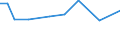 KN 85045030 /Exporte /Einheit = Preise (Euro/Tonne) /Partnerland: Jordanien /Meldeland: Europäische Union /85045030:Drosselspulen und Andere Selbstinduktionsspulen, von der mit Telekommunikationsger„ten und fr Stromversorgungseinheiten fr Automatische Datenverarbeitungsmaschinen und Ihren Einheiten Verwendeten art (Ausg. fr Zivile Luftfahrzeuge der Unterpos. 8504.50.10 Sowie Vorschaltdrosselspulen fr Entladungslampen)