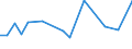 KN 85045030 /Exporte /Einheit = Preise (Euro/Tonne) /Partnerland: Saudi-arab. /Meldeland: Europäische Union /85045030:Drosselspulen und Andere Selbstinduktionsspulen, von der mit Telekommunikationsger„ten und fr Stromversorgungseinheiten fr Automatische Datenverarbeitungsmaschinen und Ihren Einheiten Verwendeten art (Ausg. fr Zivile Luftfahrzeuge der Unterpos. 8504.50.10 Sowie Vorschaltdrosselspulen fr Entladungslampen)