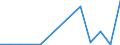 KN 85045030 /Exporte /Einheit = Preise (Euro/Tonne) /Partnerland: Vereinigte Arabische Emirate /Meldeland: Europäische Union /85045030:Drosselspulen und Andere Selbstinduktionsspulen, von der mit Telekommunikationsger„ten und fr Stromversorgungseinheiten fr Automatische Datenverarbeitungsmaschinen und Ihren Einheiten Verwendeten art (Ausg. fr Zivile Luftfahrzeuge der Unterpos. 8504.50.10 Sowie Vorschaltdrosselspulen fr Entladungslampen)