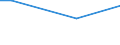 KN 85045030 /Exporte /Einheit = Preise (Euro/Tonne) /Partnerland: Oman /Meldeland: Europäische Union /85045030:Drosselspulen und Andere Selbstinduktionsspulen, von der mit Telekommunikationsger„ten und fr Stromversorgungseinheiten fr Automatische Datenverarbeitungsmaschinen und Ihren Einheiten Verwendeten art (Ausg. fr Zivile Luftfahrzeuge der Unterpos. 8504.50.10 Sowie Vorschaltdrosselspulen fr Entladungslampen)