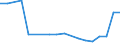 KN 85045030 /Exporte /Einheit = Preise (Euro/Tonne) /Partnerland: Thailand /Meldeland: Europäische Union /85045030:Drosselspulen und Andere Selbstinduktionsspulen, von der mit Telekommunikationsger„ten und fr Stromversorgungseinheiten fr Automatische Datenverarbeitungsmaschinen und Ihren Einheiten Verwendeten art (Ausg. fr Zivile Luftfahrzeuge der Unterpos. 8504.50.10 Sowie Vorschaltdrosselspulen fr Entladungslampen)