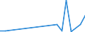 KN 85045030 /Exporte /Einheit = Preise (Euro/Tonne) /Partnerland: Malaysia /Meldeland: Europäische Union /85045030:Drosselspulen und Andere Selbstinduktionsspulen, von der mit Telekommunikationsger„ten und fr Stromversorgungseinheiten fr Automatische Datenverarbeitungsmaschinen und Ihren Einheiten Verwendeten art (Ausg. fr Zivile Luftfahrzeuge der Unterpos. 8504.50.10 Sowie Vorschaltdrosselspulen fr Entladungslampen)