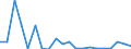 KN 85045030 /Exporte /Einheit = Preise (Euro/Tonne) /Partnerland: China /Meldeland: Europäische Union /85045030:Drosselspulen und Andere Selbstinduktionsspulen, von der mit Telekommunikationsger„ten und fr Stromversorgungseinheiten fr Automatische Datenverarbeitungsmaschinen und Ihren Einheiten Verwendeten art (Ausg. fr Zivile Luftfahrzeuge der Unterpos. 8504.50.10 Sowie Vorschaltdrosselspulen fr Entladungslampen)