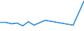 KN 85045030 /Exporte /Einheit = Preise (Euro/Tonne) /Partnerland: Suedkorea /Meldeland: Europäische Union /85045030:Drosselspulen und Andere Selbstinduktionsspulen, von der mit Telekommunikationsger„ten und fr Stromversorgungseinheiten fr Automatische Datenverarbeitungsmaschinen und Ihren Einheiten Verwendeten art (Ausg. fr Zivile Luftfahrzeuge der Unterpos. 8504.50.10 Sowie Vorschaltdrosselspulen fr Entladungslampen)