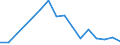 KN 85045030 /Exporte /Einheit = Preise (Euro/Tonne) /Partnerland: Japan /Meldeland: Europäische Union /85045030:Drosselspulen und Andere Selbstinduktionsspulen, von der mit Telekommunikationsger„ten und fr Stromversorgungseinheiten fr Automatische Datenverarbeitungsmaschinen und Ihren Einheiten Verwendeten art (Ausg. fr Zivile Luftfahrzeuge der Unterpos. 8504.50.10 Sowie Vorschaltdrosselspulen fr Entladungslampen)