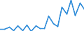 KN 85045030 /Exporte /Einheit = Preise (Euro/Tonne) /Partnerland: Hongkong /Meldeland: Europäische Union /85045030:Drosselspulen und Andere Selbstinduktionsspulen, von der mit Telekommunikationsger„ten und fr Stromversorgungseinheiten fr Automatische Datenverarbeitungsmaschinen und Ihren Einheiten Verwendeten art (Ausg. fr Zivile Luftfahrzeuge der Unterpos. 8504.50.10 Sowie Vorschaltdrosselspulen fr Entladungslampen)