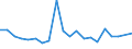 KN 85045030 /Exporte /Einheit = Preise (Euro/Tonne) /Partnerland: Australien /Meldeland: Europäische Union /85045030:Drosselspulen und Andere Selbstinduktionsspulen, von der mit Telekommunikationsger„ten und fr Stromversorgungseinheiten fr Automatische Datenverarbeitungsmaschinen und Ihren Einheiten Verwendeten art (Ausg. fr Zivile Luftfahrzeuge der Unterpos. 8504.50.10 Sowie Vorschaltdrosselspulen fr Entladungslampen)