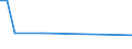 KN 85045030 /Exporte /Einheit = Preise (Euro/Tonne) /Partnerland: Neuseeland /Meldeland: Europäische Union /85045030:Drosselspulen und Andere Selbstinduktionsspulen, von der mit Telekommunikationsger„ten und fr Stromversorgungseinheiten fr Automatische Datenverarbeitungsmaschinen und Ihren Einheiten Verwendeten art (Ausg. fr Zivile Luftfahrzeuge der Unterpos. 8504.50.10 Sowie Vorschaltdrosselspulen fr Entladungslampen)